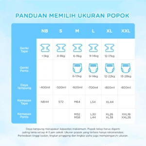 Nepia Genki Popok Bayi Tape Perekat Bayi Diapers Premium Soft M64 7