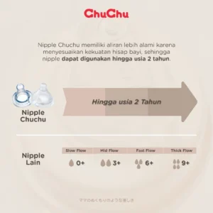 ChuChu Baby Silicone Bottle Multi Fit Nipple