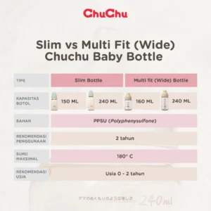 ChuChu Baby Silicone Bottle Multi Fit Nipple