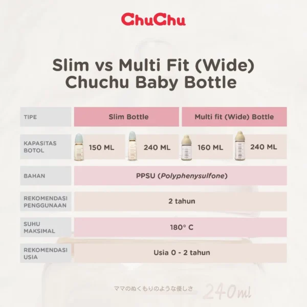 ChuChu Baby Silicone Bottle Multi Fit Nipple