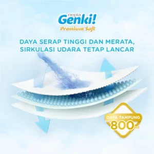 Trial Pack - Nepia Genki Pants XXL